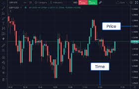 Centralised Exchange (Backend)